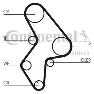 Комплект ременя ГРМ + помпа Contitech CT1061WP2