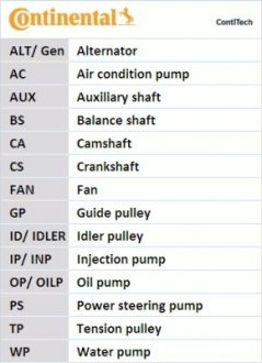 Комплект ременя ГРМ + помпа Contitech CT1136WP1