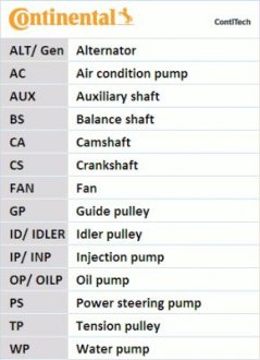 Комплект ГРМ, пас+ролик+помпа Contitech CT 1216 WP2